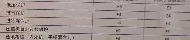 克拉玛依市空调电话在哪里找